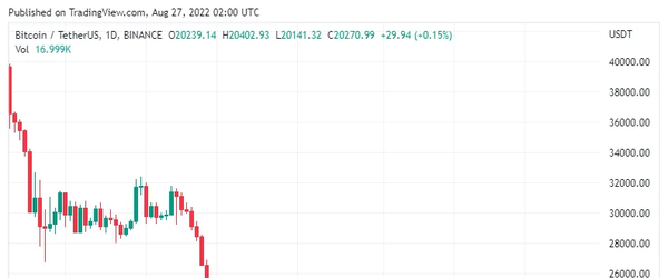 能源成本是困扰现金的比特币矿工越来越关注的问题