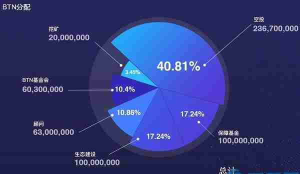 比新链(BTN)是什么币？BTN币上线交易平台和官网总量介绍