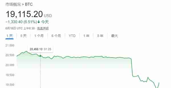 矿难爆发了！二手显卡价格每月暴跌15%：贪便宜可能会成冤大头