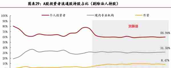 A股投资者结构全景图