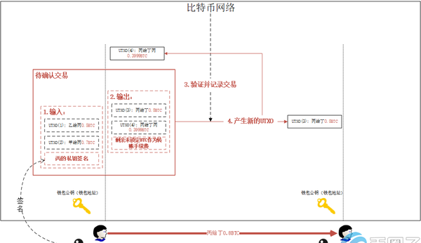 买比特币违法吗？买比特币能赚钱是真的吗？