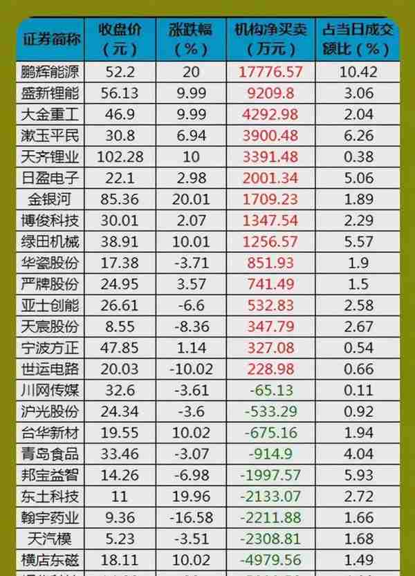 11.18股市早8点丨等待政策面冲锋号吹响