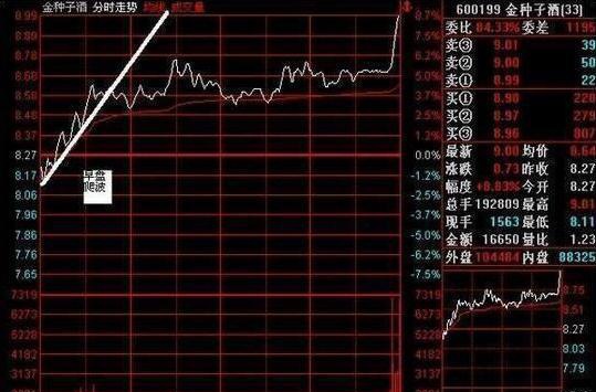 中国股市“捡钱时代”的光辉来临，掌握经典盘口暗语与技巧，看穿主力动向跟庄吃肉不再难