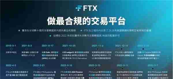 2022FTX交易所官网APPFTX交易平台正规下载网站