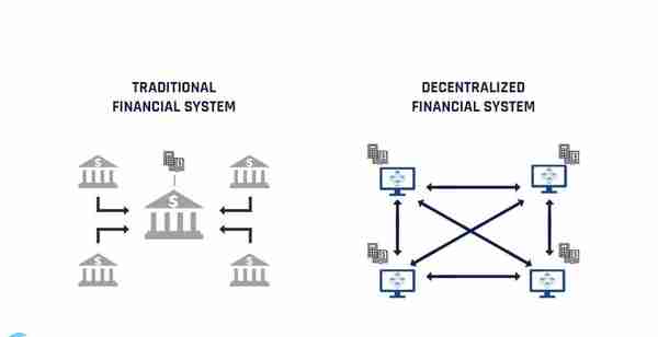 一文详细阐述defi和传统金融的区别