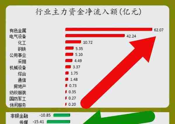 11.18股市早8点丨等待政策面冲锋号吹响