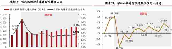 A股投资者结构全景图