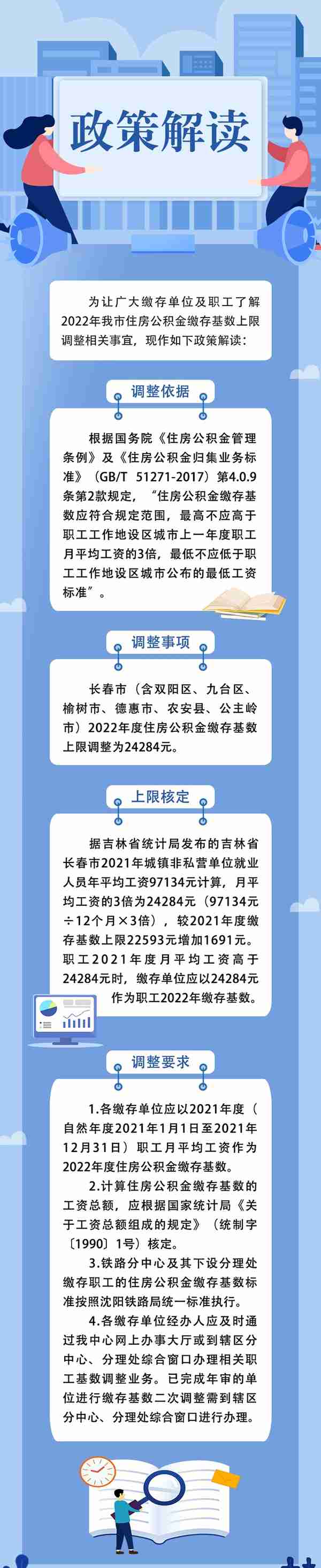 上限调整！长春公积金重要通知