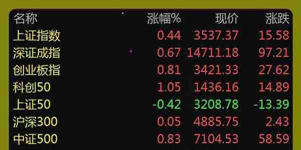 11.18股市早8点丨等待政策面冲锋号吹响