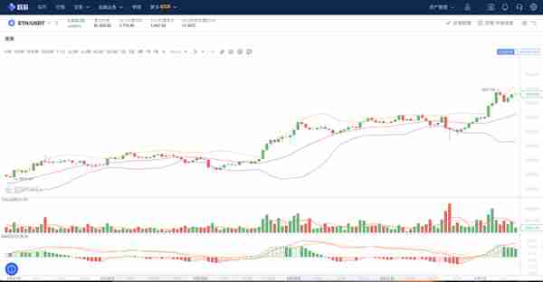 Status（SNT）——区块链上的微信