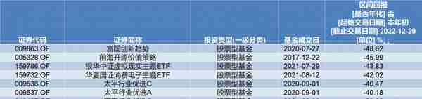 2023年投资展望丨货基成今年收益率最高品种，基金的投资机会在哪？