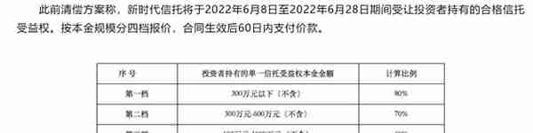 100万300万买信托理财产品有哪些风险？