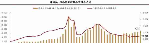 A股投资者结构全景图