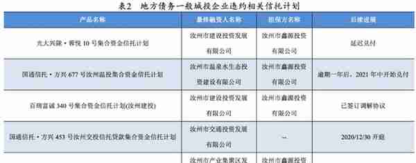 100万300万买信托理财产品有哪些风险？