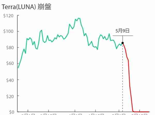 沉迷炒币，这届韩国年轻人有点疯