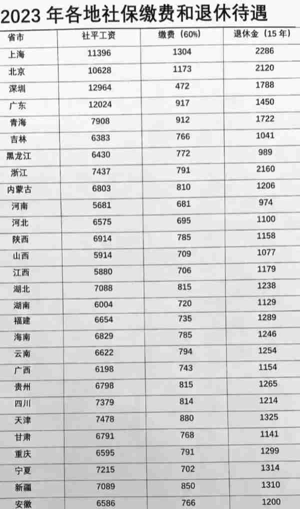 武汉社保缴纳标准 收入比例(武汉市社保缴纳比例2020)