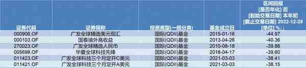 2023年投资展望丨货基成今年收益率最高品种，基金的投资机会在哪？