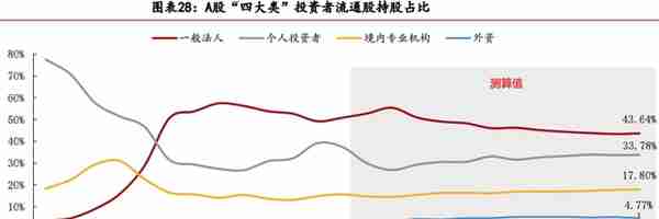 A股投资者结构全景图