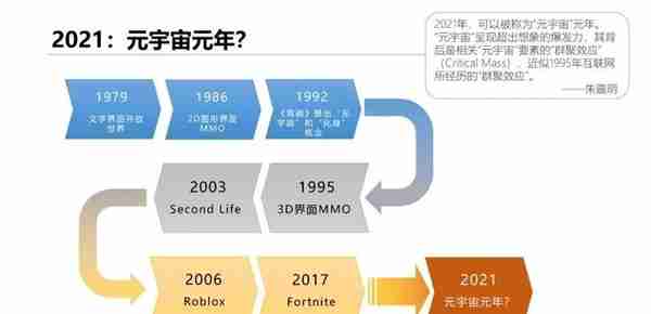 清华大学发布《2020-2021年元宇宙发展研究报告》（附下载）