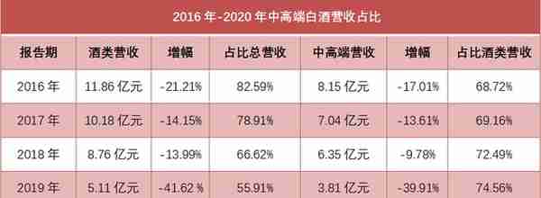 金种子“卖身”华润：市值涨近60亿抵5年营收，产能不足万吨、净利10年降九成