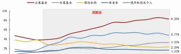 A股投资者结构全景图