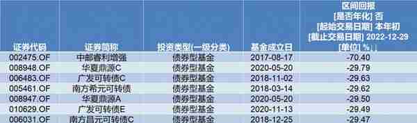 2023年投资展望丨货基成今年收益率最高品种，基金的投资机会在哪？