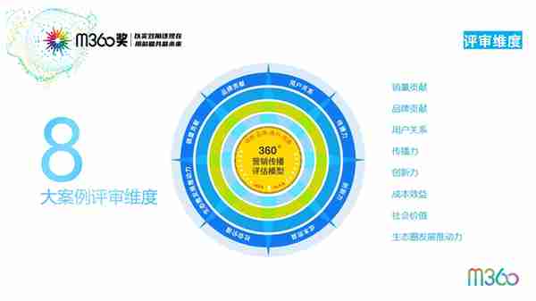 m360奖战略终审会 X MSAI启动会：11.18新起航 新增长