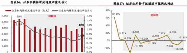 A股投资者结构全景图