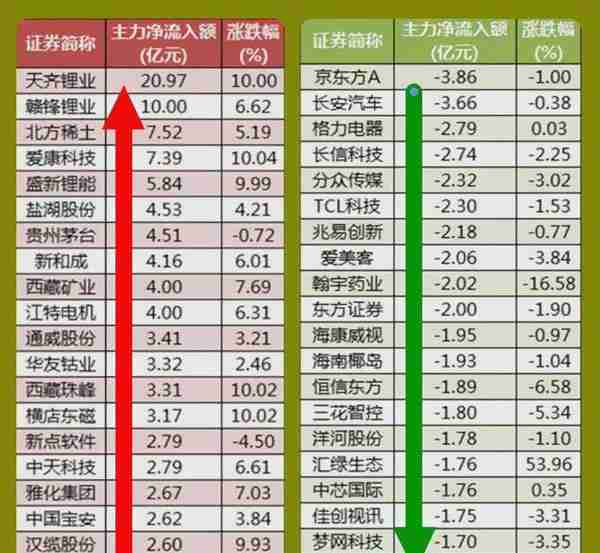 11.18股市早8点丨等待政策面冲锋号吹响