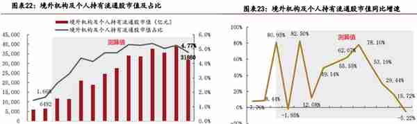 A股投资者结构全景图