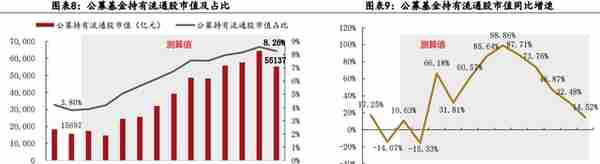 A股投资者结构全景图