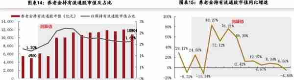 A股投资者结构全景图