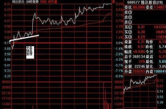 中国股市“捡钱时代”的光辉来临，掌握经典盘口暗语与技巧，看穿主力动向跟庄吃肉不再难