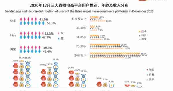 点淘竞品分析