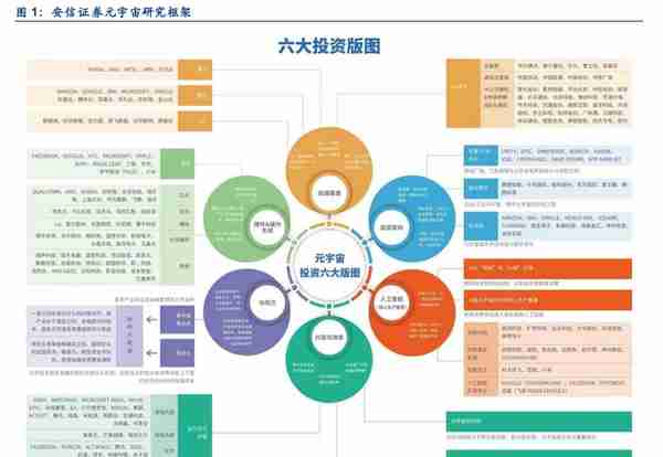 元宇宙竞争：中美日韩的布局、方向特色与差异，我国潜在市场最大