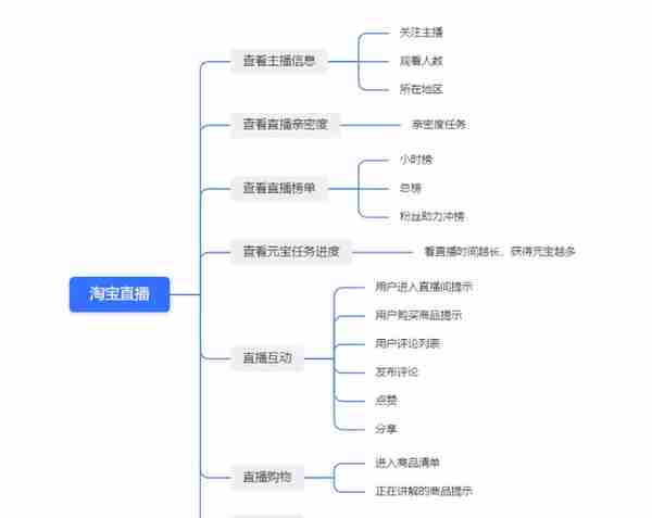 点淘竞品分析