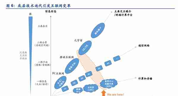 元宇宙竞争：中美日韩的布局、方向特色与差异，我国潜在市场最大