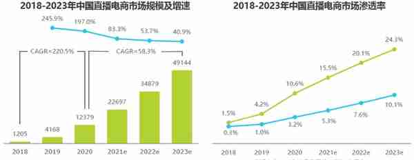 点淘竞品分析