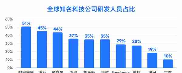 大厂研发成本大曝光，预算竟然这么足？