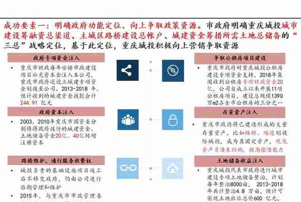 案例分享9-（PPT版）投融资平台转型经验之重庆城投