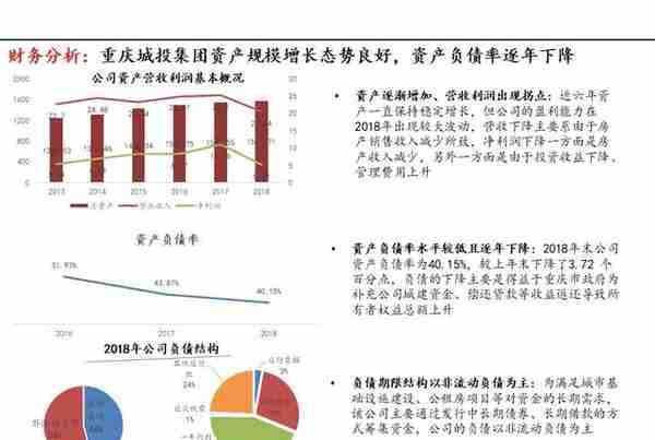 案例分享9-（PPT版）投融资平台转型经验之重庆城投