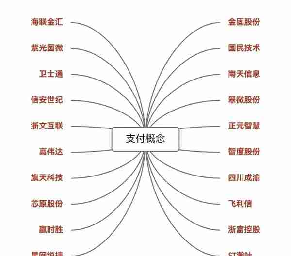 各个项目的虚拟货币龙头