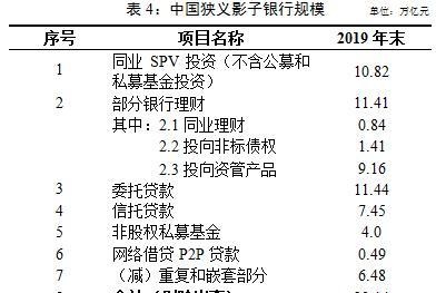 监管明确中国高风险狭义影子银行范围 信托贷款占比超16%居第四