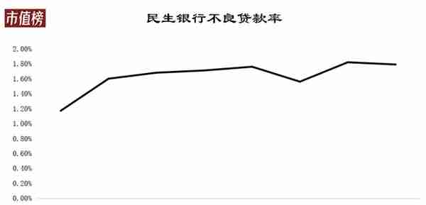 大幅破净的民生银行，可以抄底吗？