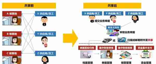 新零售时代下的财务数字化转型-步步高财务共享总经理刘湘宁
