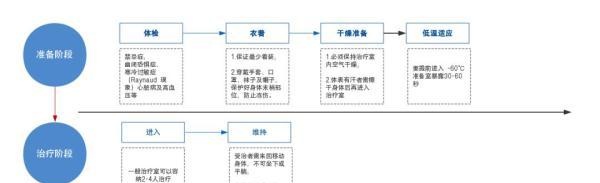 抑郁治疗又现新方向：居然是把人“冷冻”一下？