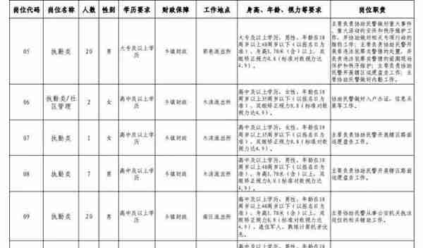 最新！苏州一批好单位招人！国企、学校、事业单位…部分不限户籍