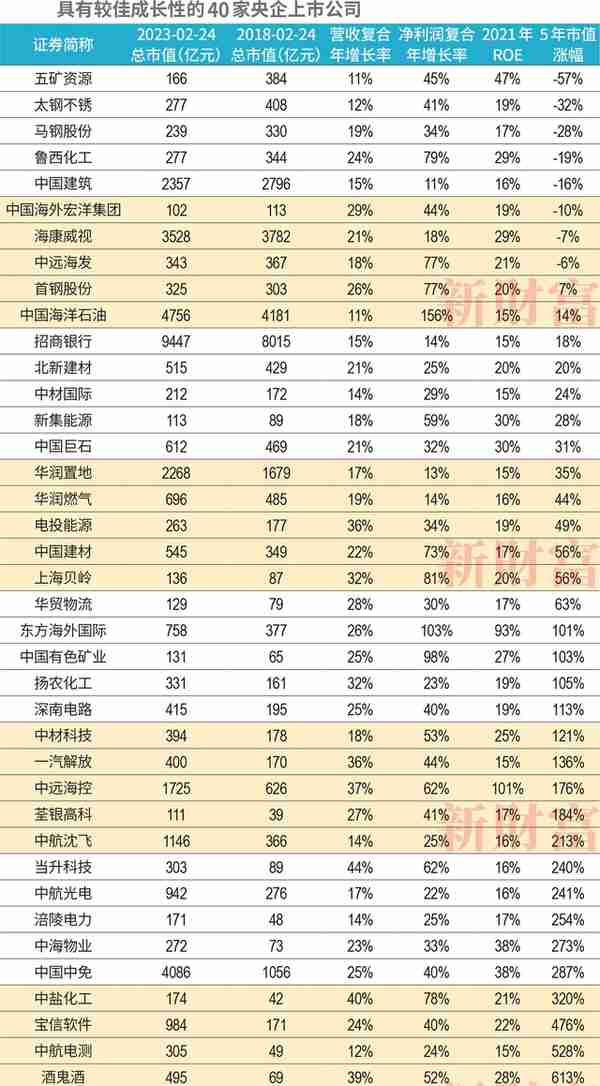 低估值修复逻辑，有望翻倍的中字头个股分析