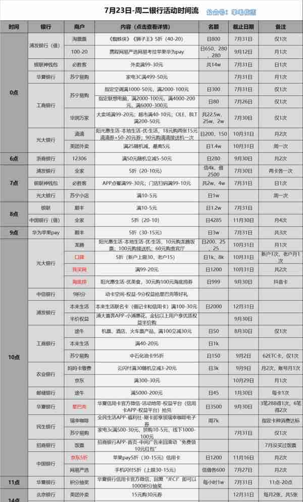 7月23日信用卡薅羊毛攻略　银联神钱包x必胜客满99-30元