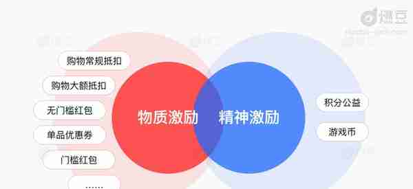 拆解淘金币运营策略，学习阿里怎么运营平台型积分体系